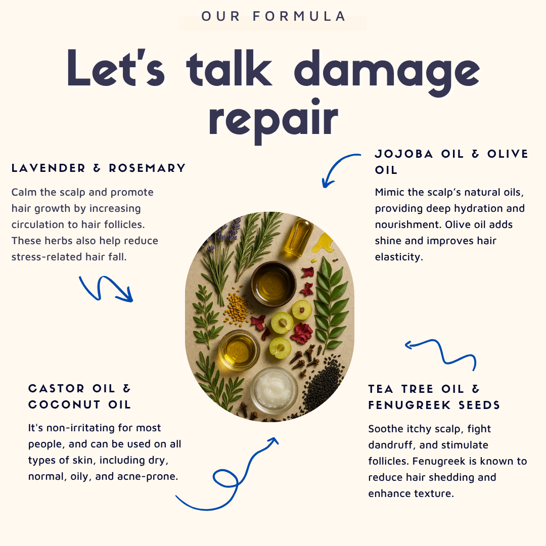 Infographic explaining hair damage and Ritual Rapunzel oil benefits