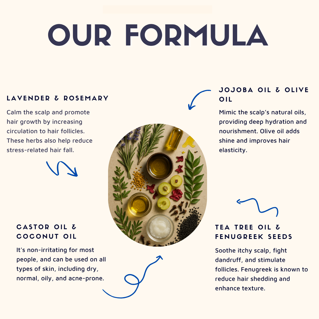 Ritual Crown Dew - Hair Root and Scalp Treatment